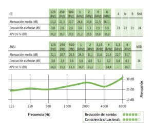 ruido,riesgos laborales,centros auditivos,aeronáutica